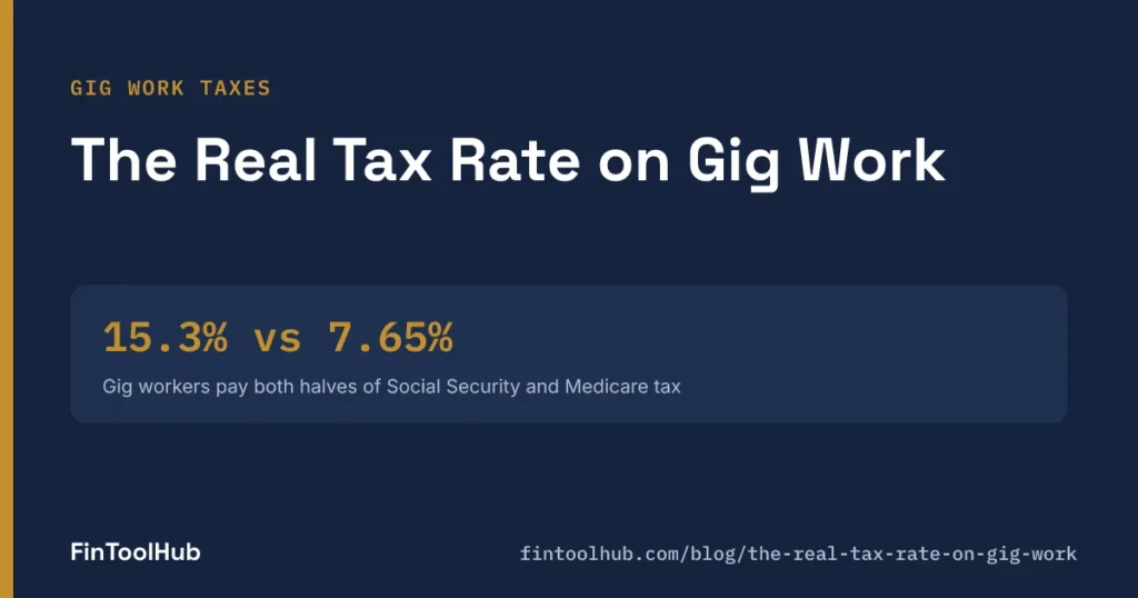 The Real Tax Rate on Gig Work